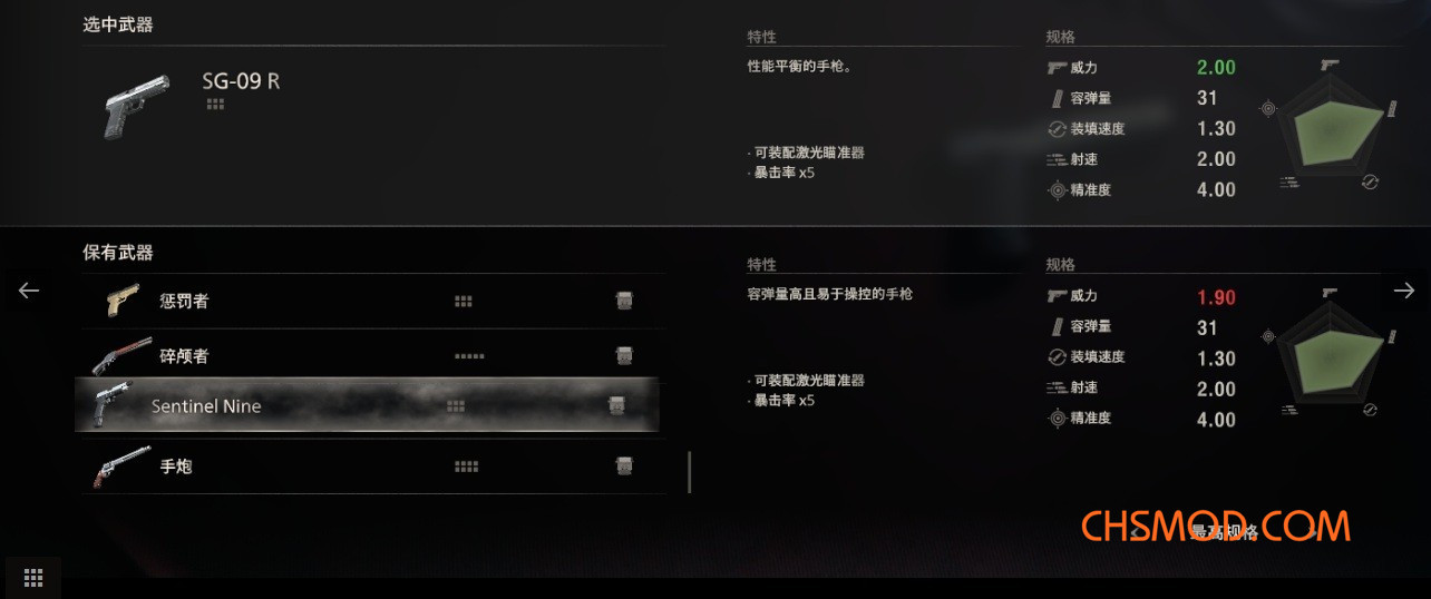《生化危机4：重制版》DLC手枪替换初始手枪MOD