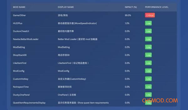 《逃离鸭科夫》FPS侦测器MOD
