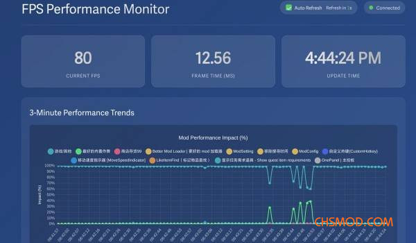 《逃离鸭科夫》FPS侦测器MOD