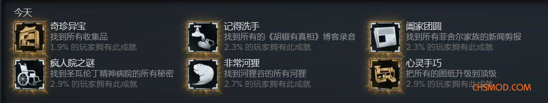 《消逝的光芒：困兽》在1秒内获得所有收藏品MOD