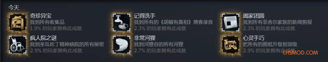 《消逝的光芒：困兽》一键获取所有收藏品MOD